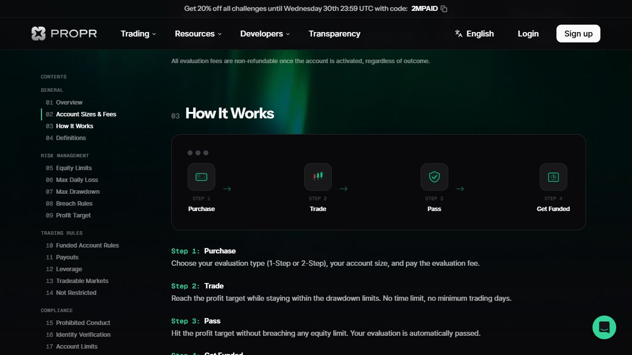 Propr公式ルールブック:HOW IT WORKS。確認箇所は下の番号付き解説を参照。