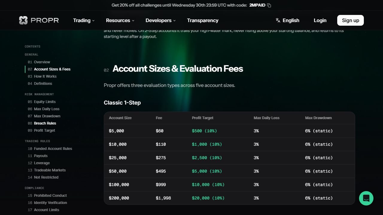 Propr公式ルールブック:ACCOUNT SIZES & FEES。確認箇所は下の番号付き解説を参照。